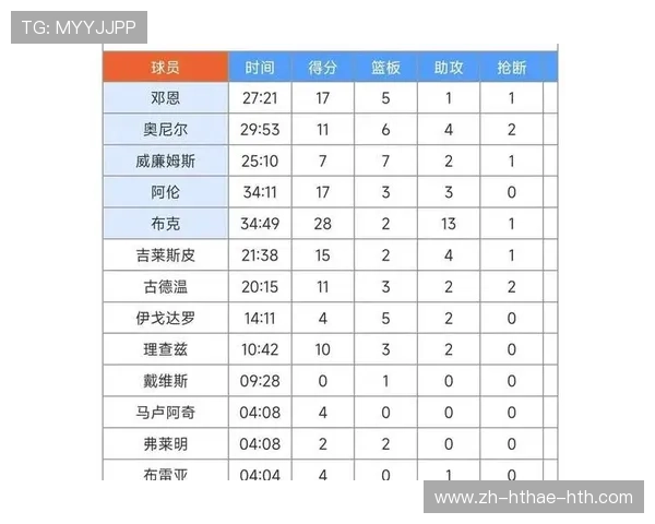 NBA三分球大赛历届冠军与命中率统计对比 NBA三分球大赛历届冠军与命中率统计对比