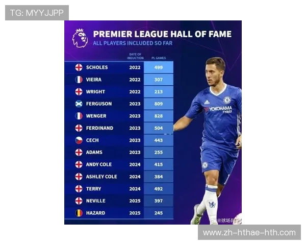 英超最厉害的球员排行榜及技术实力分析 英超最厉害的球员排行榜及技术实力分析