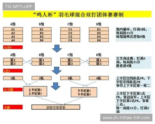 羽毛球简单赛制